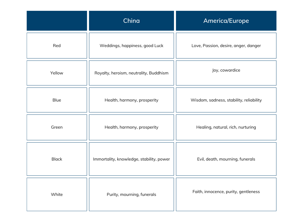 Do’s and Don’ts: Creating Websites for China 2 - Flow Asia