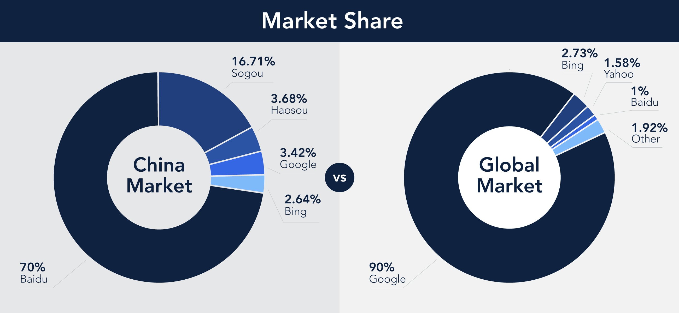 How does localized SEO boost your sales 5 - Flow Asia