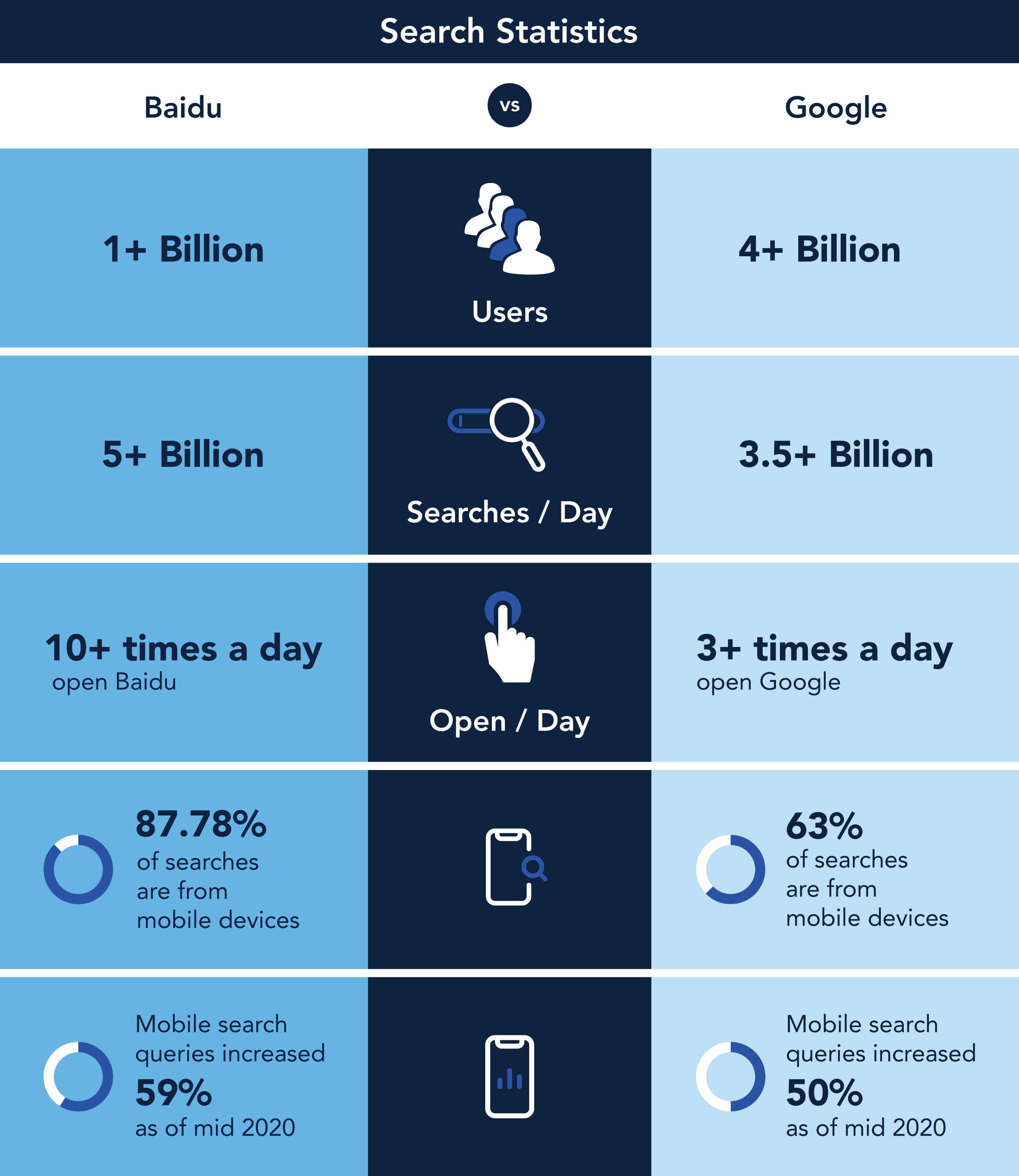 How does localized SEO boost your sales 7 - Flow Asia
