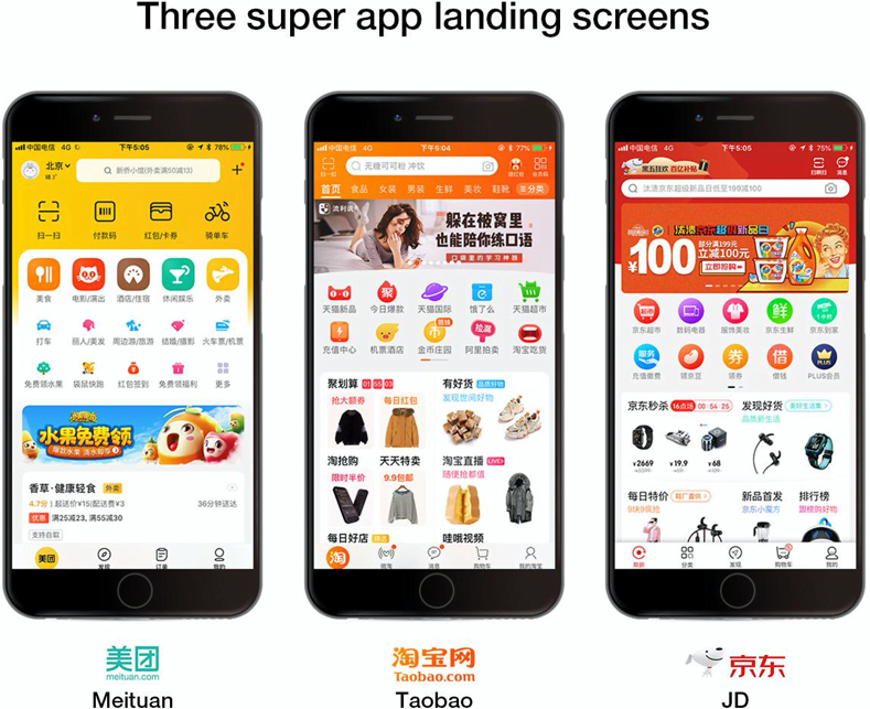 Super apps and tech giant ecosystems 4 - Flow Asia