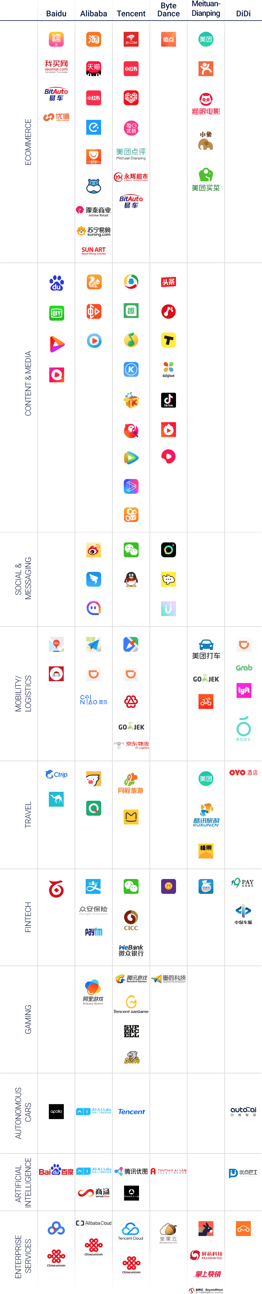Super apps and tech giant ecosystems 5 - Flow Asia