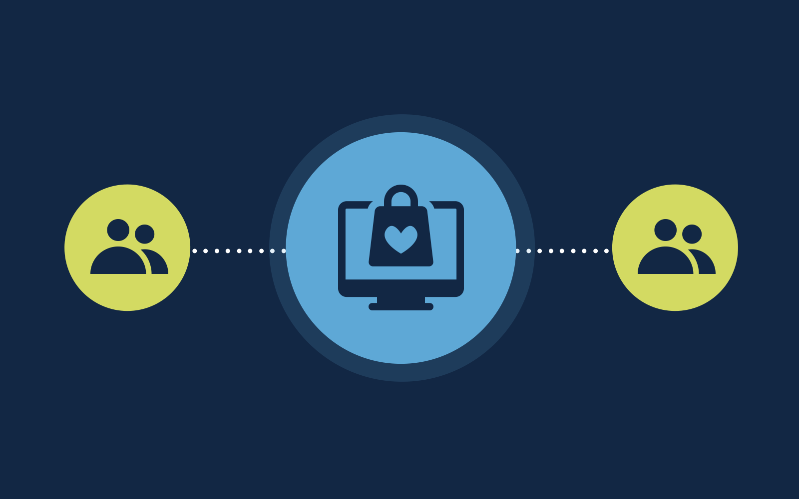Internationalizing e-commerce website - Flow Asia