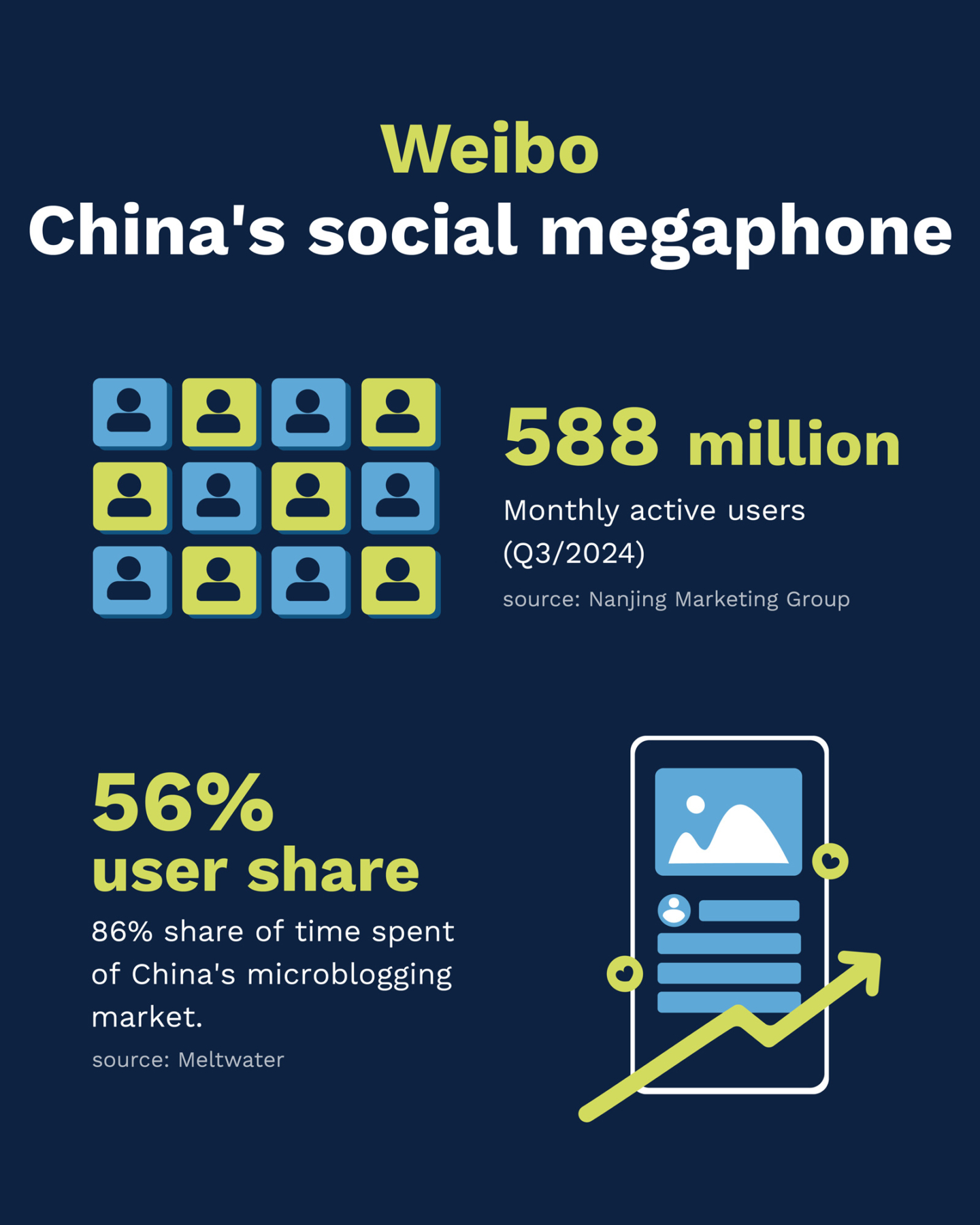 Social Media B2B Business in China | Flow Asia