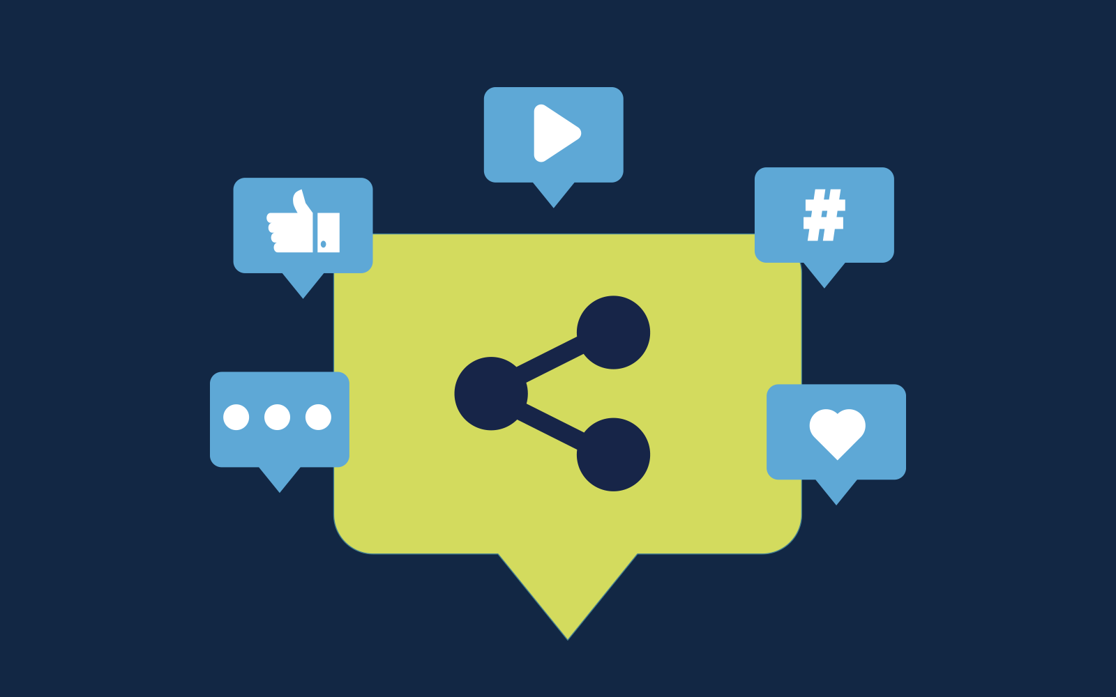 Social media presence in Chinese web design - Flow Asia