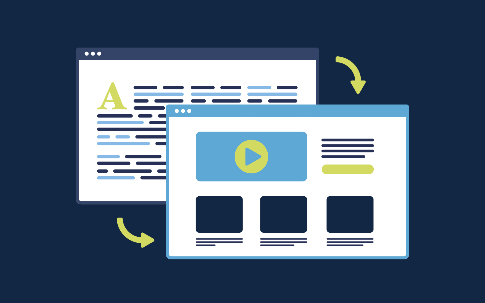 How custom web design boosts your business - Flow Asia