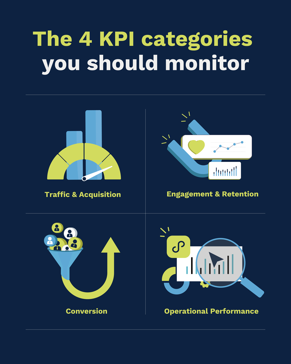 4 key KPI categories that WeChat Mini Programs should monitor: Traffic & Acquisition,Engagement & Retention,Conversion,Operational Performance - Flow Asia