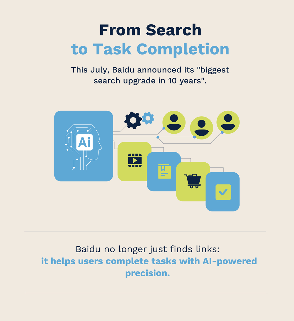China’s Baidu AI Search Upgrade - Flow Asia