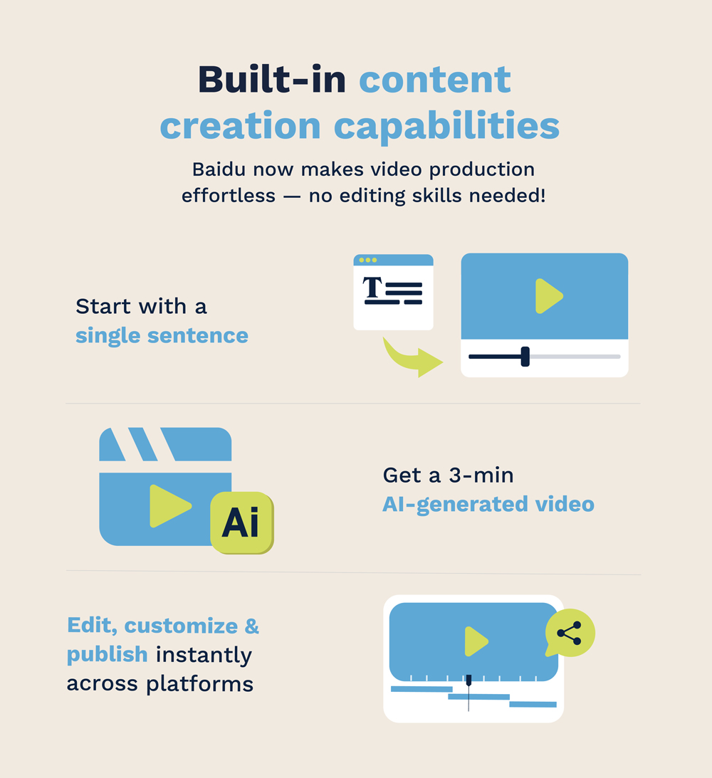 A Baidu Built-in content creation capabilities - Flow Asia