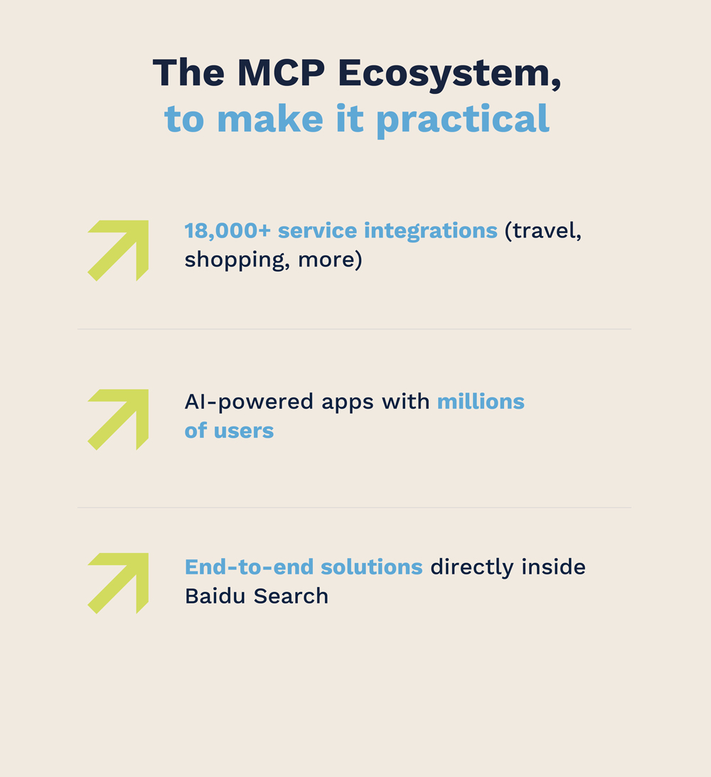 The MCP Ecosystem, to make it practical - Flow Asia