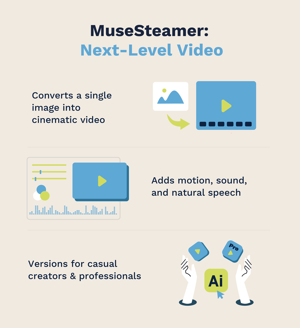 Baidu MuseSteamer: Next-Level Video - Flow Asia