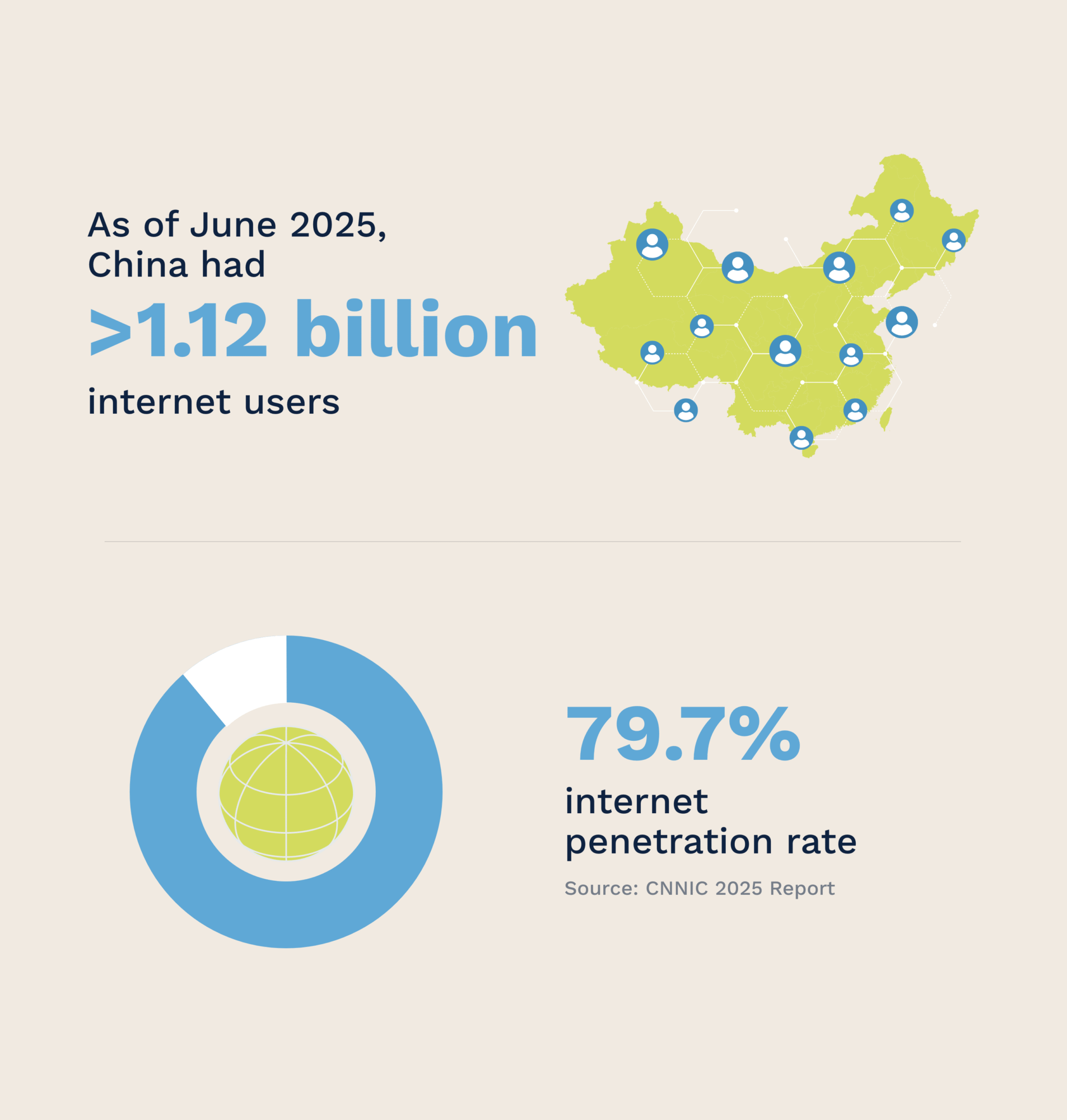Choosing the Best China Web Design Companies | Flow Asia