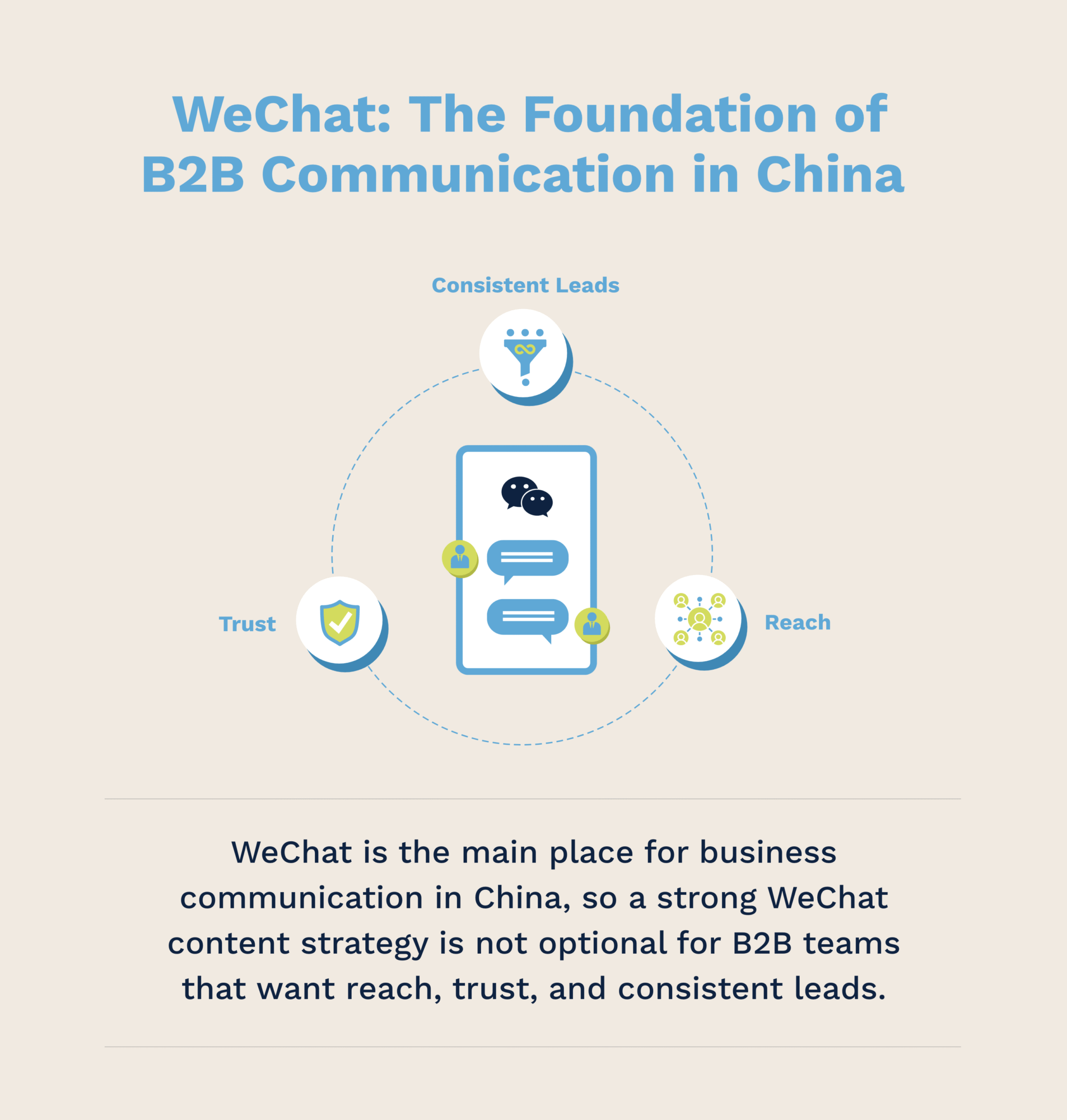 WeChat B2B Marketing Strategy for Lead Generation in China | Flow Asia