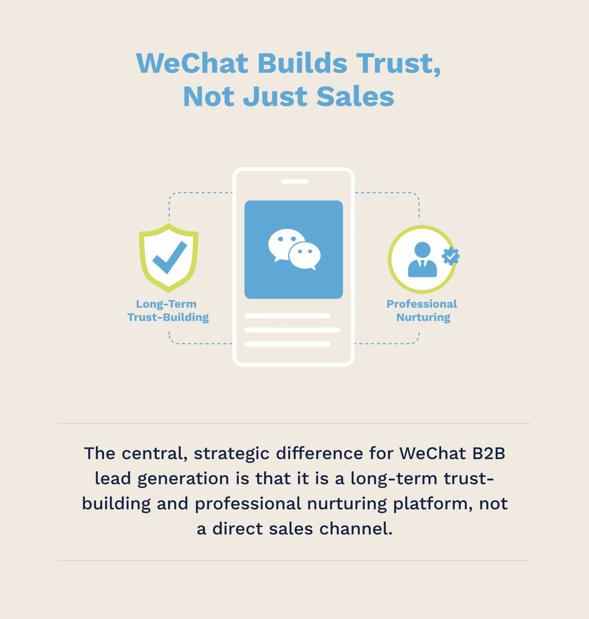 How WeChat Lead Generation Builds B2B Marketing | Flow Asia
