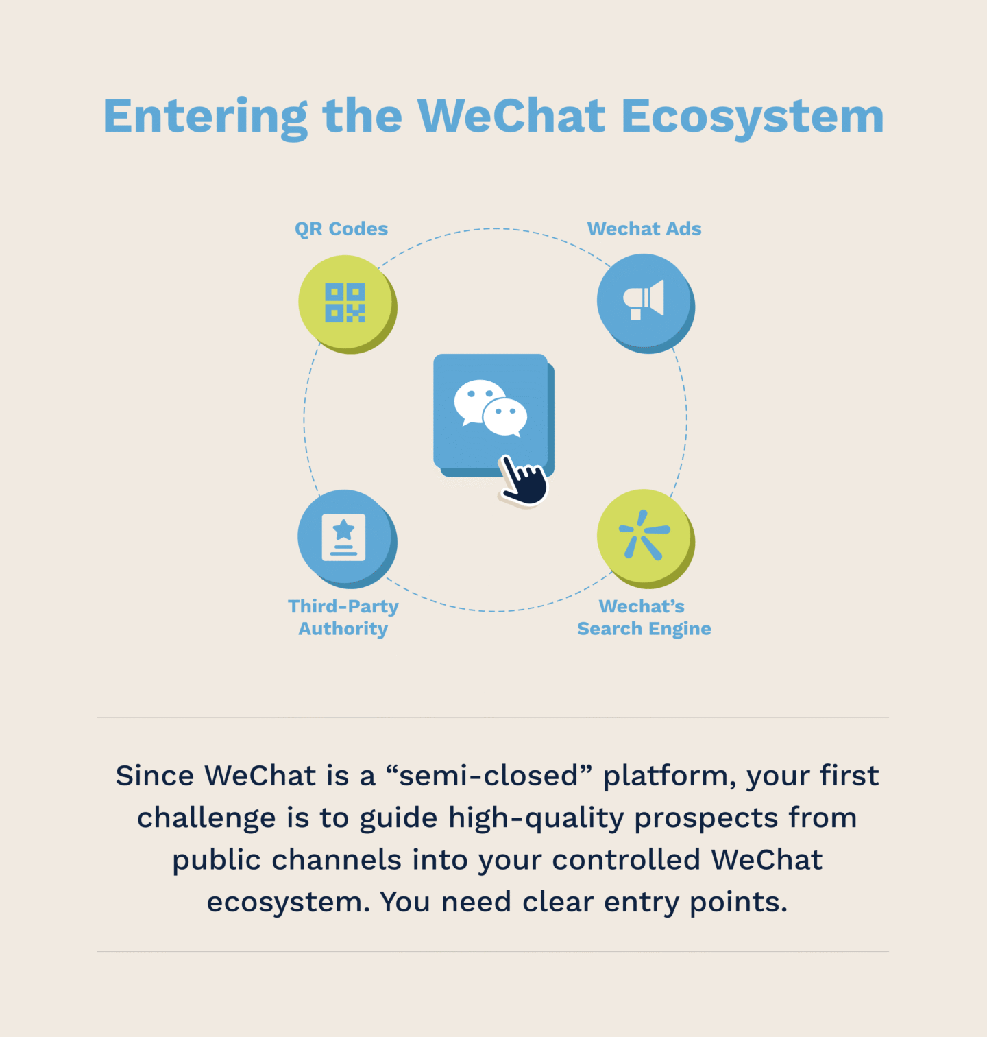 How WeChat Lead Generation Builds B2B Marketing | Flow Asia