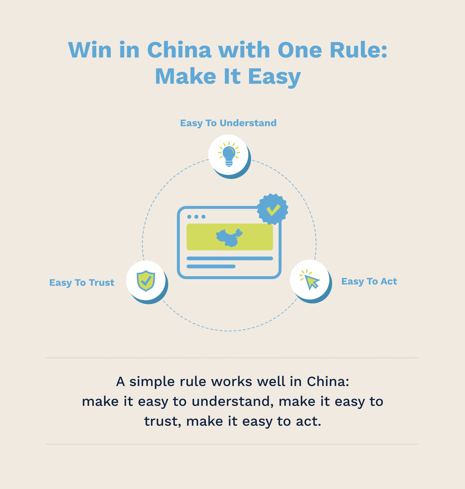 Win in China with One Rule: Make It Easy - Flow Asia