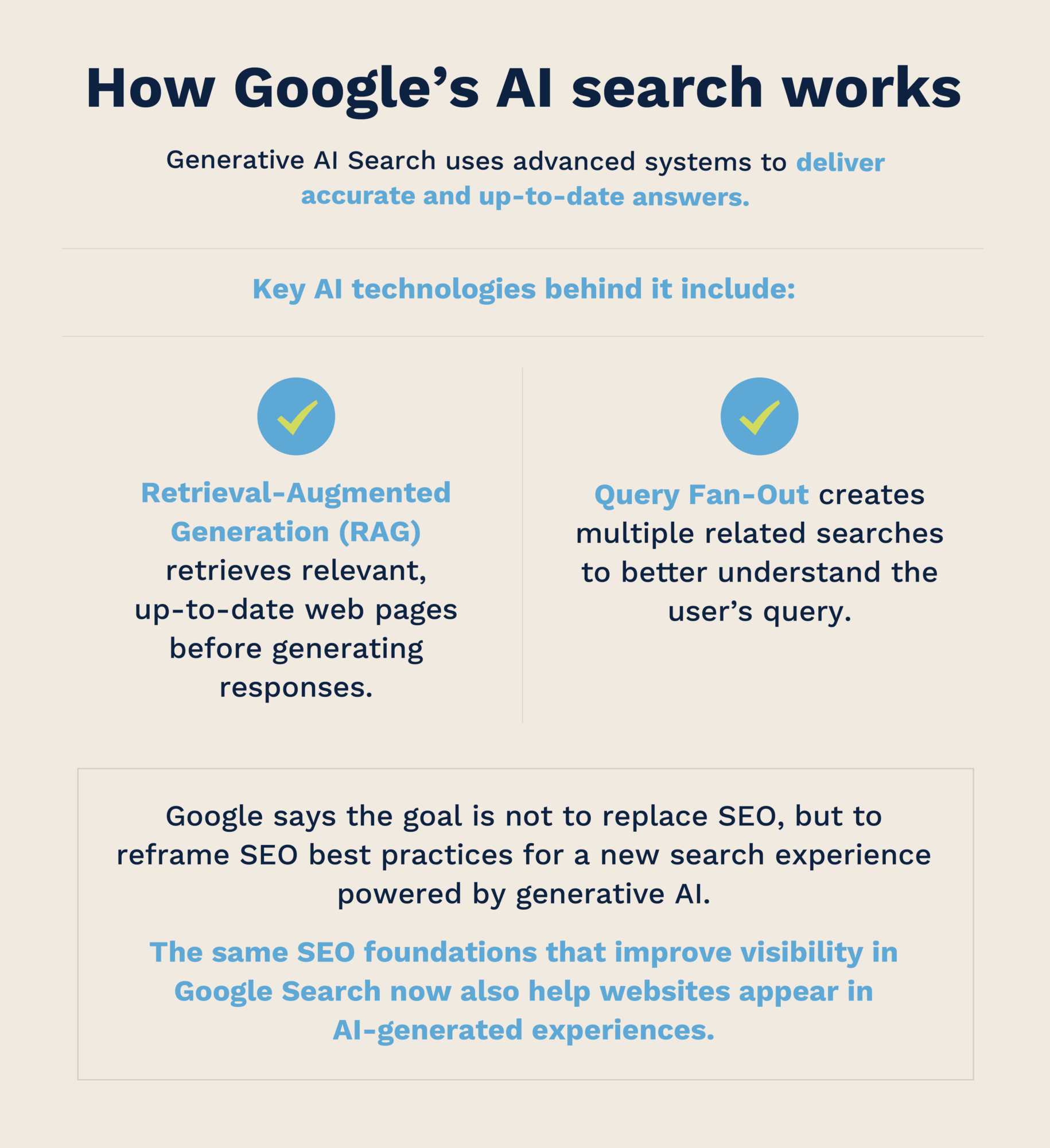 How Google AI Search works using Retrieval-Augmented Generation and Query Fan-Out