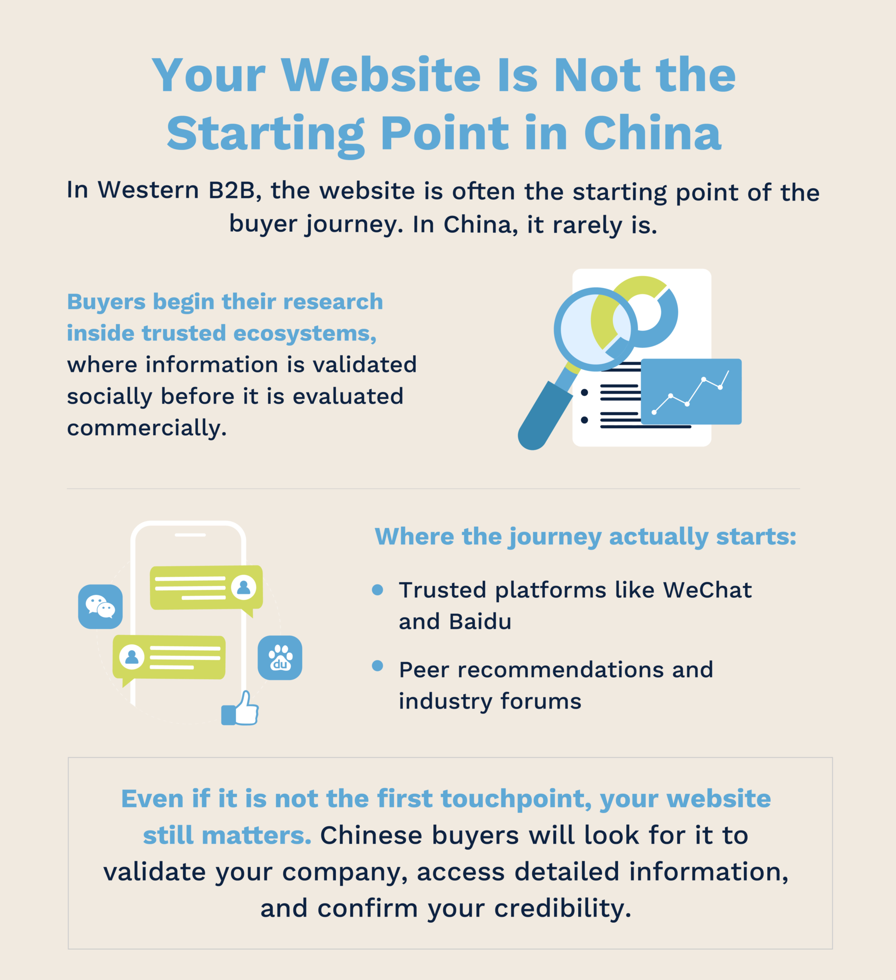 B2B buyer journey in China starts before the website