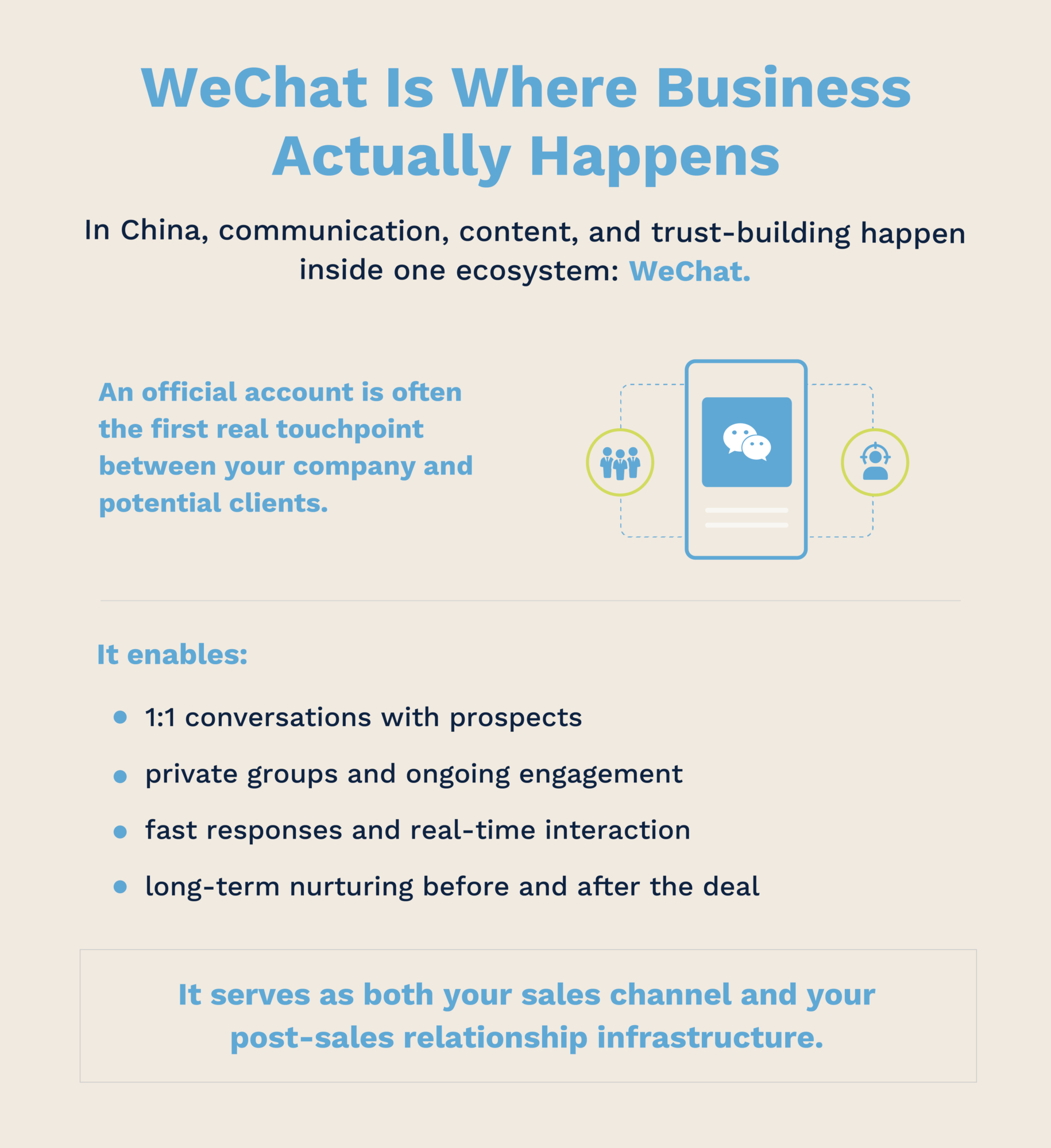 How WeChat supports B2B communication in China