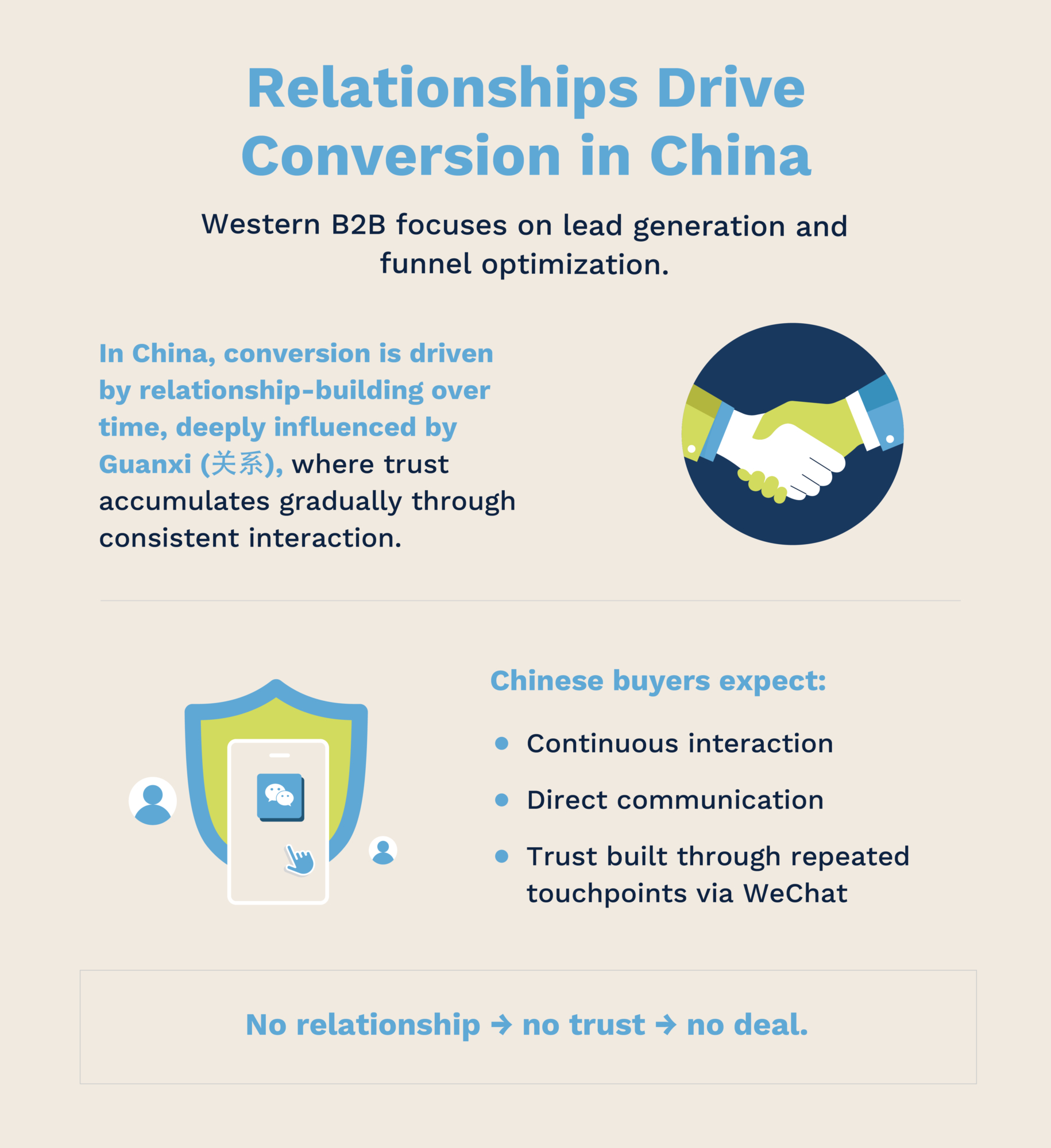 Relationship building and Guanxi in Chinese B2B sales