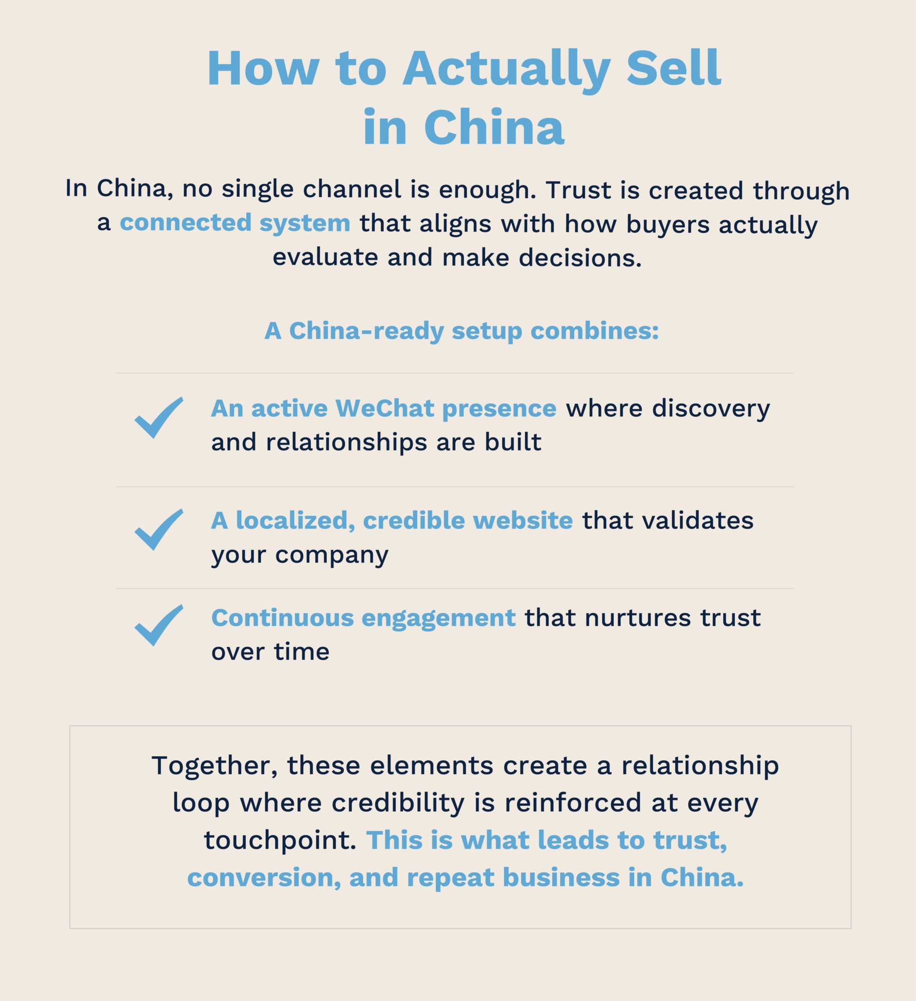 China B2B sales ecosystem combining website and WeChat