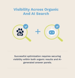 Visibility across organic and AI search